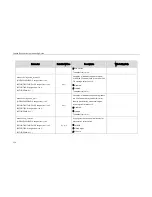 Preview for 246 page of Yealink SIP-T2XP Provisioning Manual