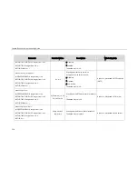 Preview for 248 page of Yealink SIP-T2XP Provisioning Manual