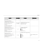 Preview for 253 page of Yealink SIP-T2XP Provisioning Manual