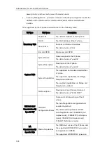 Предварительный просмотр 171 страницы Yealink SIP-T38G Administrator'S Manual