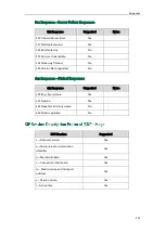 Предварительный просмотр 352 страницы Yealink SIP-T38G Administrator'S Manual