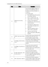 Preview for 387 page of Yealink SIP-T38G Administrator'S Manual