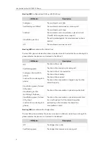 Preview for 18 page of Yealink SIP-T40P User Manual