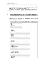 Preview for 20 page of Yealink SIP-T40P User Manual