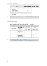 Предварительный просмотр 22 страницы Yealink SIP-T40P User Manual