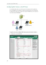 Preview for 170 page of Yealink SIP-T40P User Manual