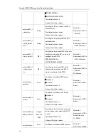 Preview for 70 page of Yealink SIP-T4X Provisioning Manual