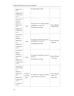 Preview for 124 page of Yealink SIP-T4X Provisioning Manual