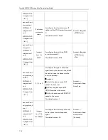 Preview for 142 page of Yealink SIP-T4X Provisioning Manual