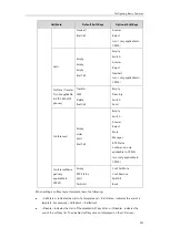 Preview for 317 page of Yealink SIP-T54S Administrator'S Manual