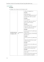 Preview for 990 page of Yealink SIP-T54S Administrator'S Manual