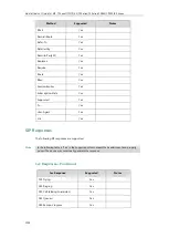 Preview for 1084 page of Yealink SIP-T54S Administrator'S Manual