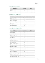 Предварительный просмотр 1085 страницы Yealink SIP-T54S Administrator'S Manual