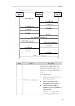 Предварительный просмотр 1095 страницы Yealink SIP-T54S Administrator'S Manual