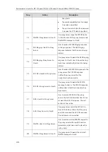 Preview for 1096 page of Yealink SIP-T54S Administrator'S Manual