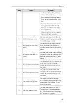 Предварительный просмотр 1107 страницы Yealink SIP-T54S Administrator'S Manual