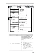 Preview for 1119 page of Yealink SIP-T54S Administrator'S Manual