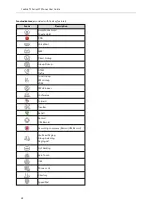 Preview for 22 page of Yealink SIP-T54S User Manual