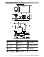 Предварительный просмотр 5 страницы Yealink SIP-T58A Quick Start Manual