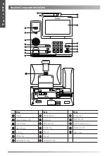 Preview for 8 page of Yealink SIP-T58V Quick Start Manual