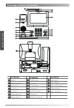 Preview for 22 page of Yealink SIP-T58V Quick Start Manual