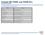 Preview for 3 page of Yealink SIP-T58W Quick Reference Manual