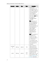 Preview for 22 page of Yealink SIP VP-T49G Developer'S Manual