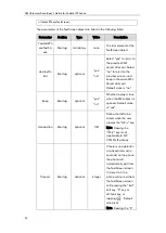 Preview for 30 page of Yealink SIP VP-T49G Developer'S Manual