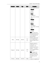 Preview for 37 page of Yealink SIP VP-T49G Developer'S Manual