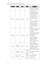 Preview for 58 page of Yealink SIP VP-T49G Developer'S Manual