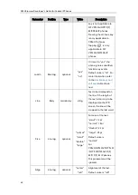 Preview for 70 page of Yealink SIP VP-T49G Developer'S Manual