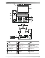 Preview for 5 page of Yealink SIP VP-T49G Quick Start Manual