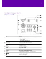 Preview for 7 page of Yealink T41 Manual To Using
