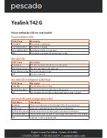 Preview for 5 page of Yealink T42G Manual