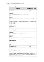 Preview for 226 page of Yealink T46G Skype For Business Edition Administrator'S Manual