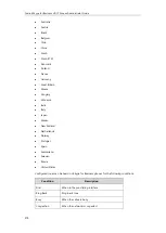 Preview for 284 page of Yealink T46G Skype For Business Edition Administrator'S Manual