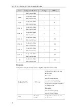 Preview for 298 page of Yealink T46G Skype For Business Edition Administrator'S Manual