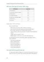 Preview for 392 page of Yealink T46G Skype For Business Edition Administrator'S Manual