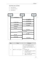 Preview for 393 page of Yealink T46G Skype For Business Edition Administrator'S Manual