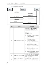 Preview for 396 page of Yealink T46G Skype For Business Edition Administrator'S Manual