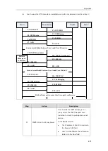 Preview for 415 page of Yealink T46G Skype For Business Edition Administrator'S Manual