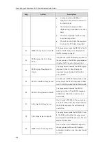 Preview for 416 page of Yealink T46G Skype For Business Edition Administrator'S Manual