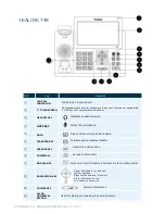 Предварительный просмотр 1 страницы Yealink T48 User Manual