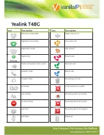 Preview for 3 page of Yealink T48G User Manual