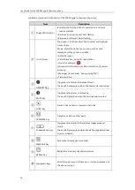 Preview for 16 page of Yealink T48S Skype For Business Edition User Manual