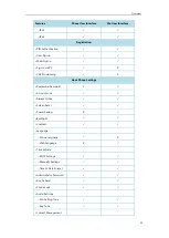 Preview for 23 page of Yealink T48S Skype For Business Edition User Manual