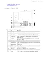 Preview for 6 page of Yealink T58 User Manual