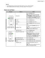 Предварительный просмотр 11 страницы Yealink UH38 Mono User Manual