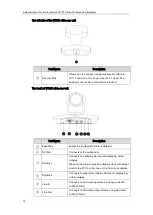 Предварительный просмотр 20 страницы Yealink VC110 Admin Manual