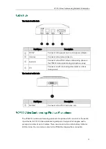 Предварительный просмотр 21 страницы Yealink VC110 Admin Manual